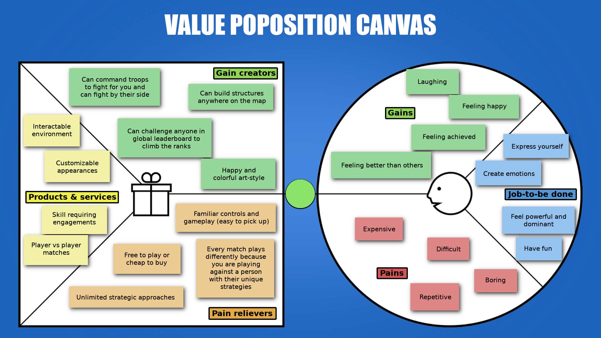 The Value Proposition Canvas Example