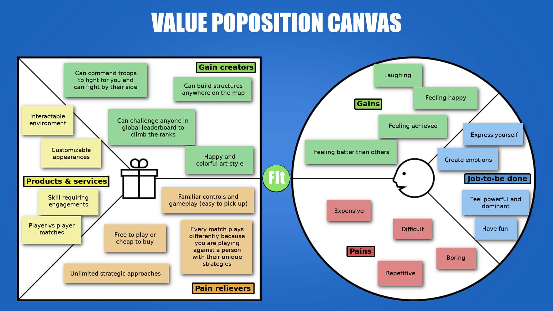 Value Proposition Canvas Minimal 1 Venomite Studios